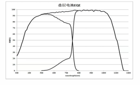 PVE300-IVT 实拍图 2